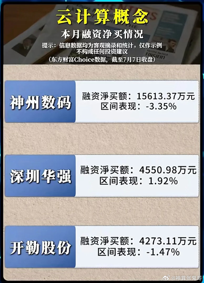 云计算板块资金悄悄布局！融资客逆势加仓，股价分化暗藏什么信号？算力需求持续爆发的