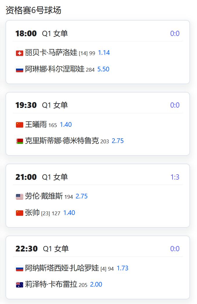 今日赛程：
2025温布尔登网球锦标赛女单资格赛第一轮：
王曦雨将对阵白俄罗斯球