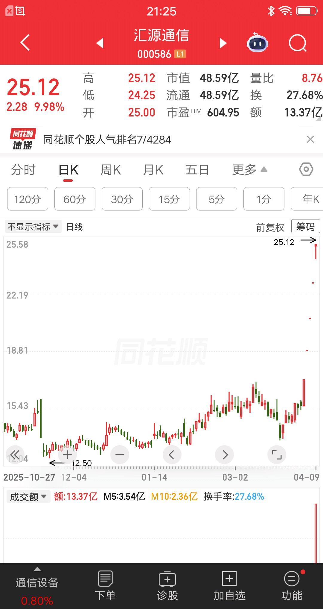 一位海南的股民，今天全仓打板了汇源通信，板上买了1000股。他点开交易记录发现成