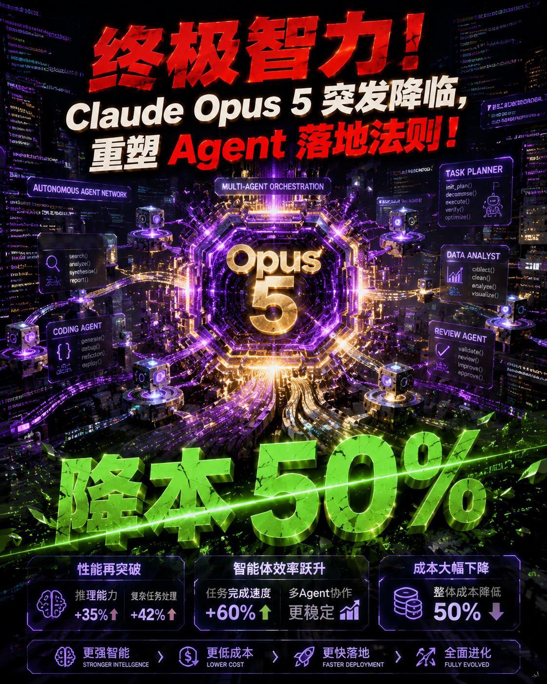 Claude Opus5发布性能直逼旗舰、价格腰斩💰 “半价”享受顶级智力： 