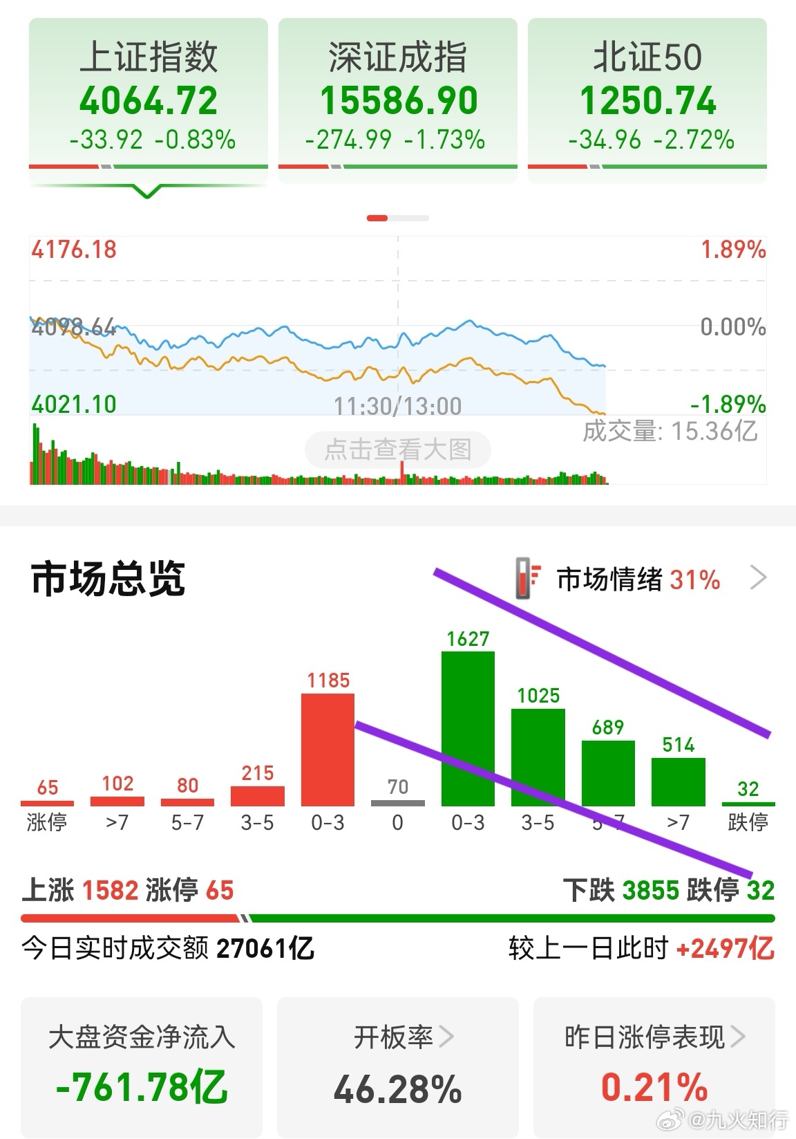 昨天新闻说消费基金跑去半导体产业链了，然后消费基金解释说半导体产业链是新型消费。