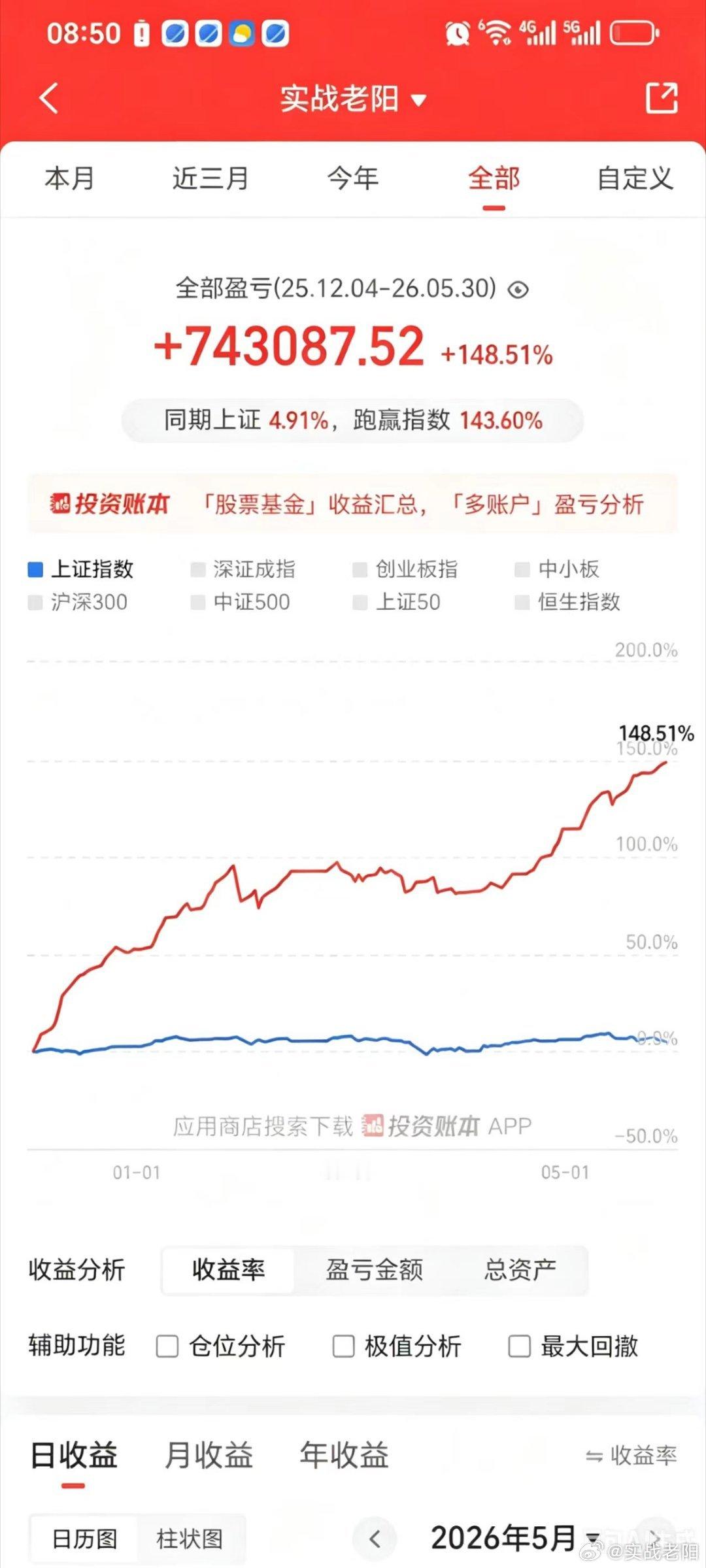 月底了，来个半年小结。账户是去年十二月初起的，50起步到现在已经124.3了。半