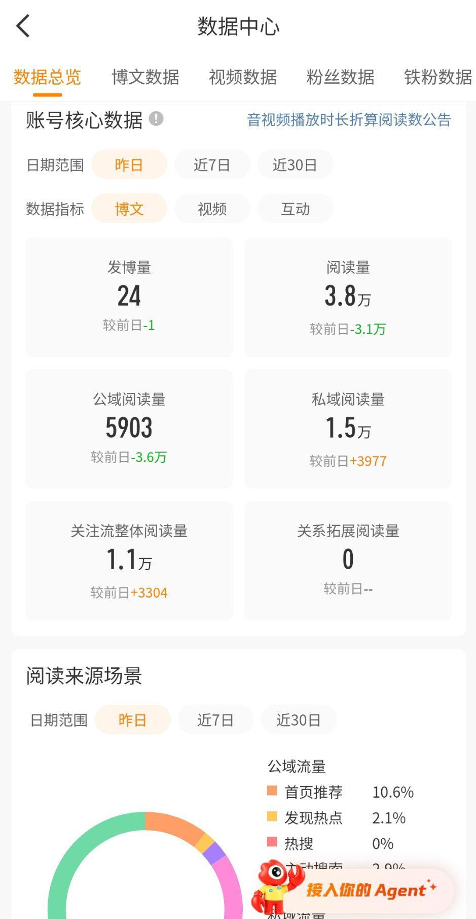 我不活了 