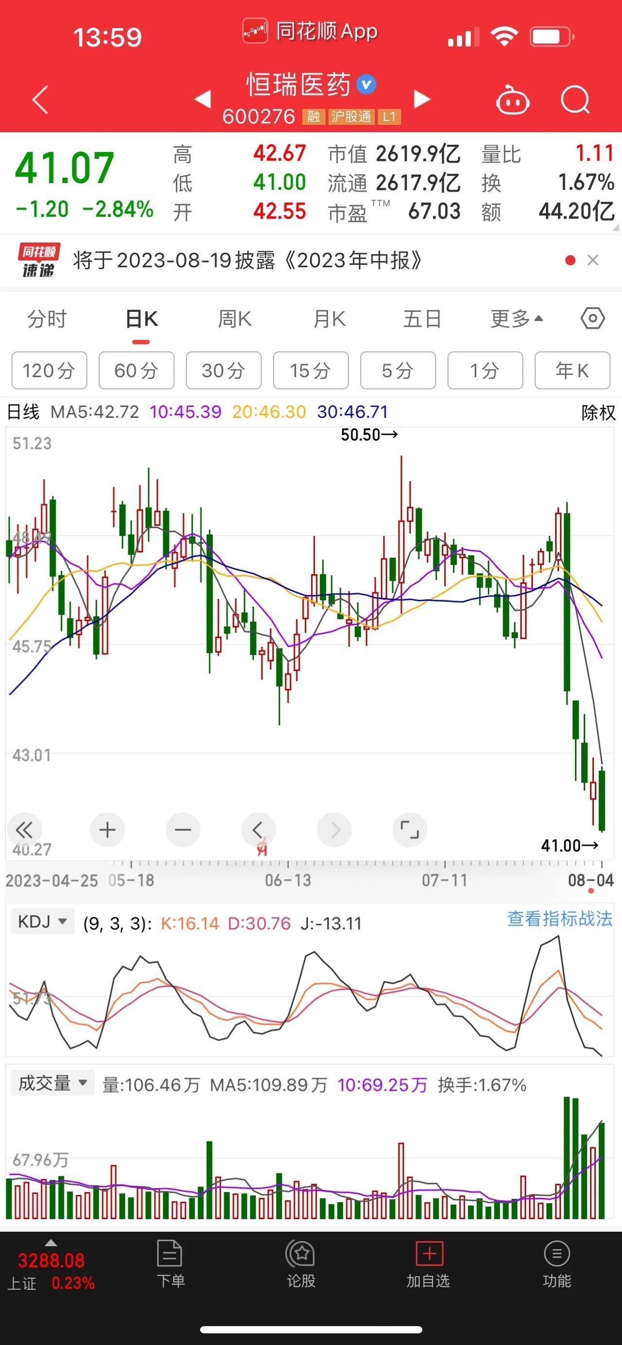 在目前的A股市场上，股价方面处于下跌走势，与处于上涨趋势的20只医药股，它们分别