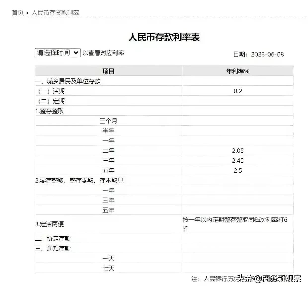 现在是国有六大行，接下来就是其他股份制大行，再然后就是地方中小银行跟着一起集中调