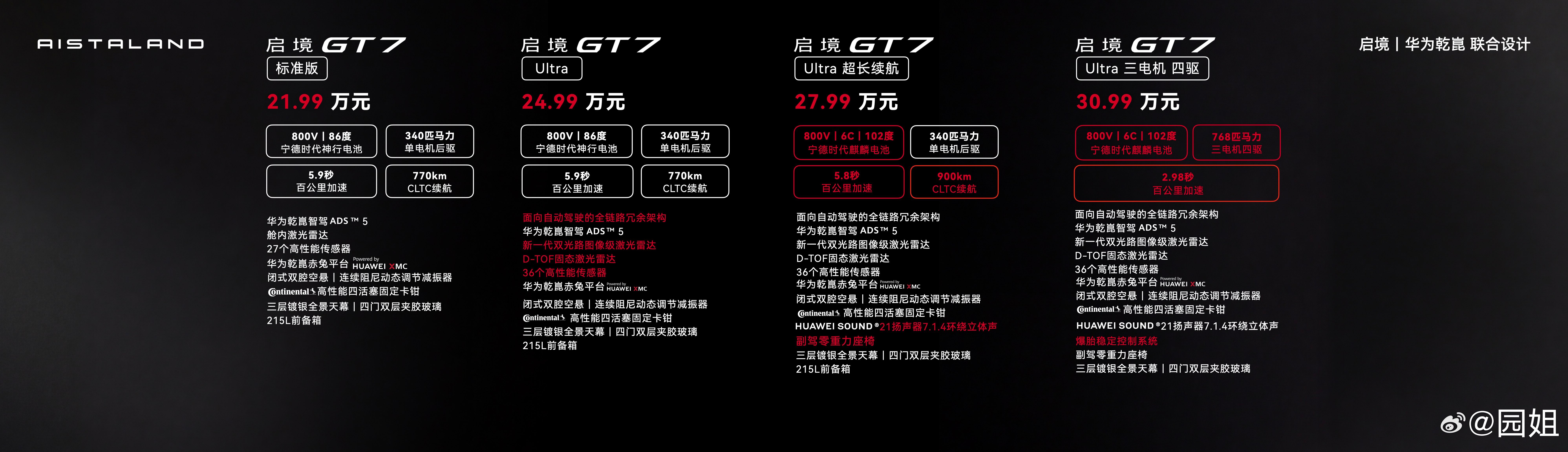 启境GT7这车其实诚意十足。作为一款猎装车型，主打全套的华为乾崑顶尖技术。像华为