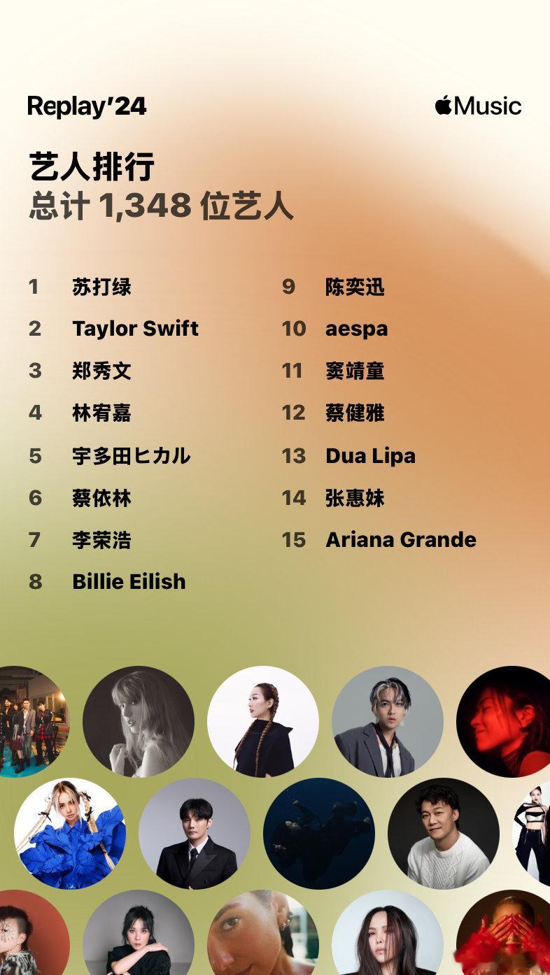 占我日常听歌比例超过 1/3 的 Apple Music 终于也出了年度报告，这