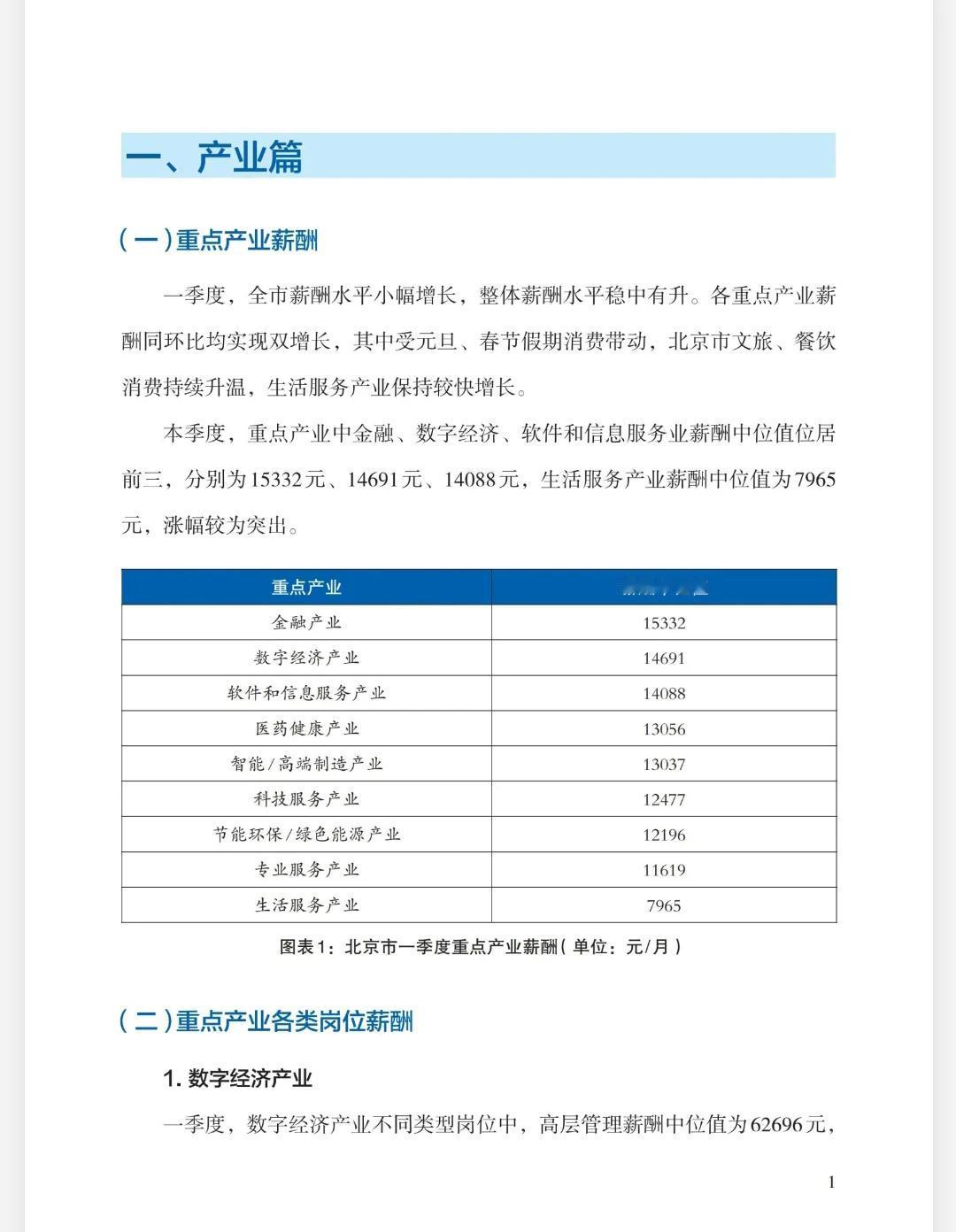 15332元！北京市2024年一季度重点行业薪酬中位数最高达到了15332元。注
