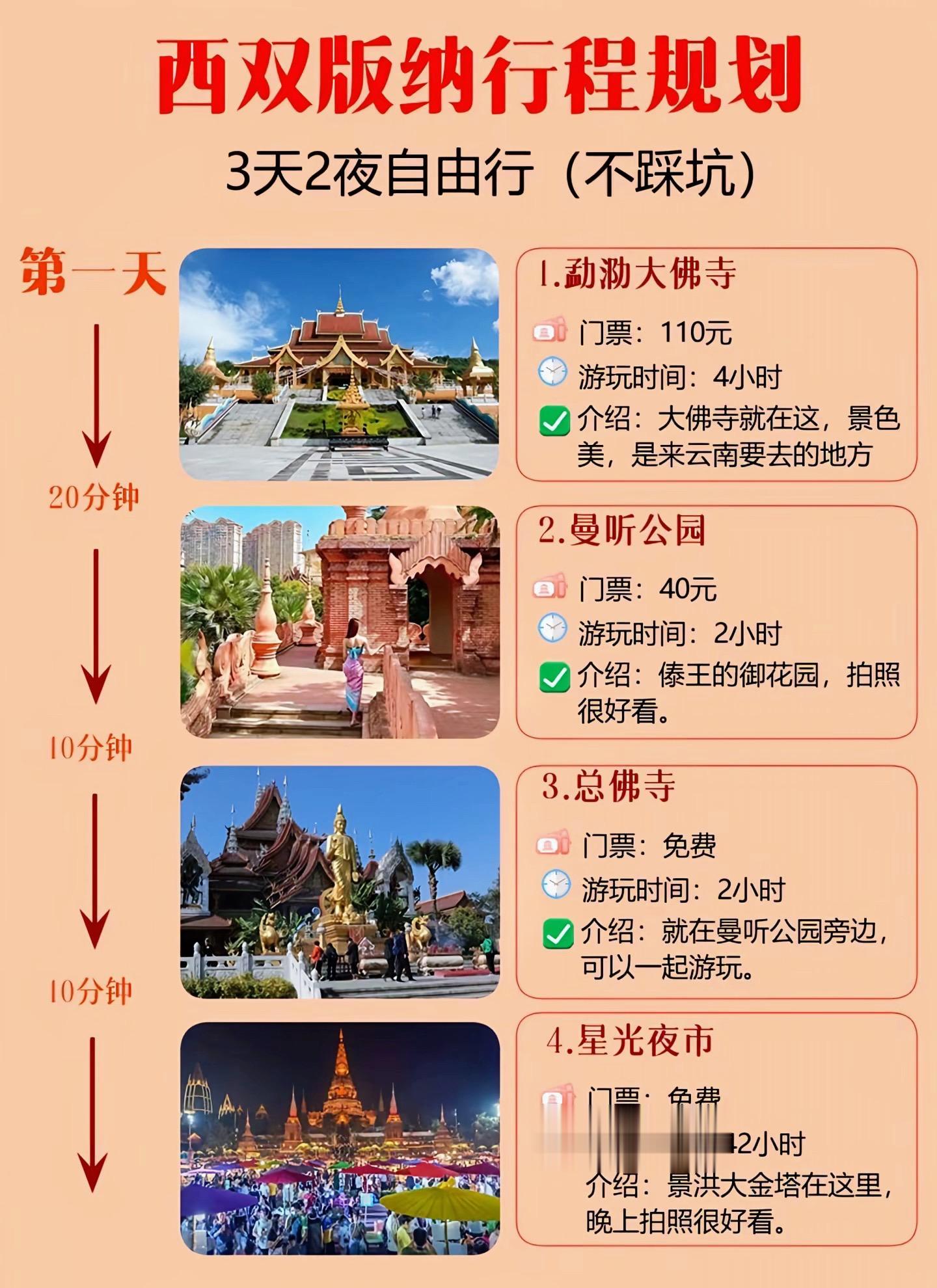 西双版纳3天2晚行程规划。