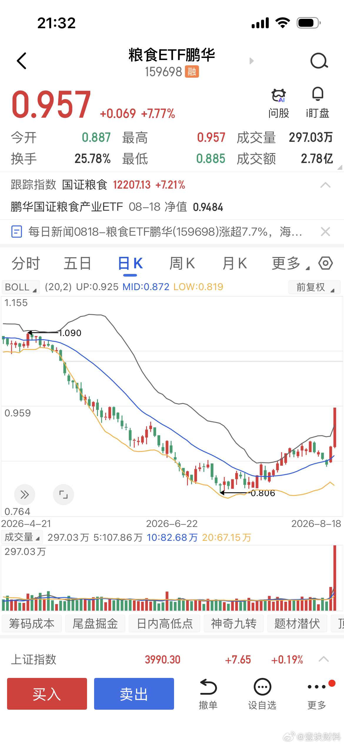 这玩意前段时间我一直很想入，拖了太久错过了 