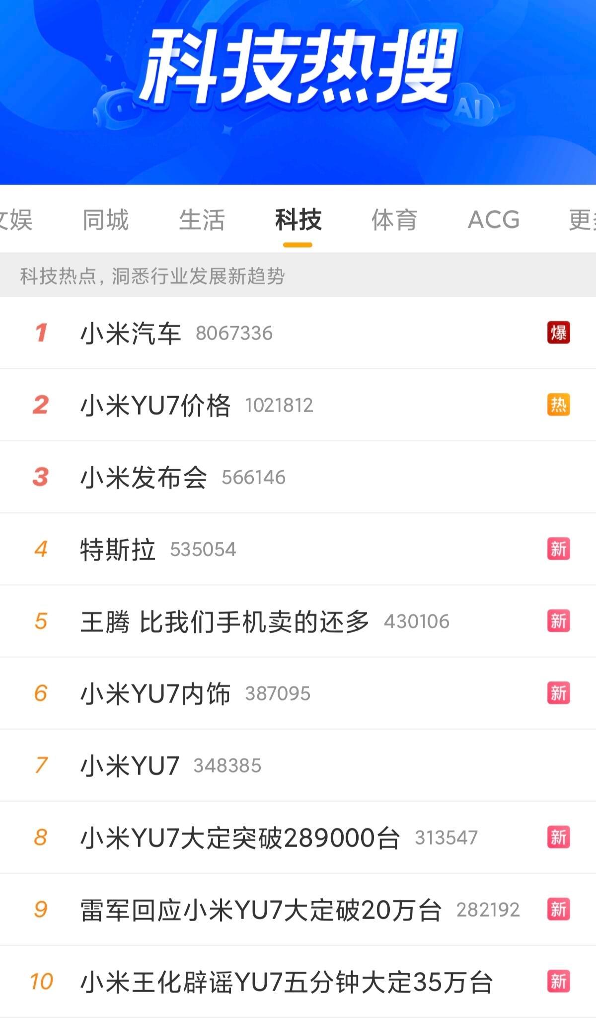 今晚科技热搜基本都让小米占了，难得一见的排面！另外雷总从北京现金王变成了欠车王，