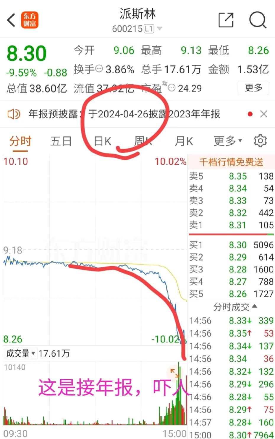 太无耻了，这是接年报很砸盘呀

这年报会有多大的雷！

到底是恐慌，还是恐吓。
