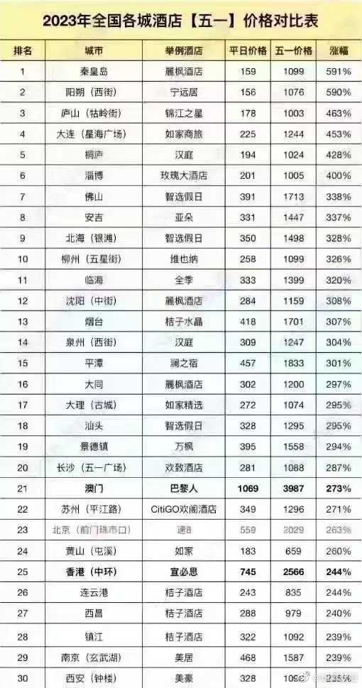 五一假期坚持出去旅游的人，都是明知山有虎 偏向虎山行的勇士[求饶]#五一小长假#