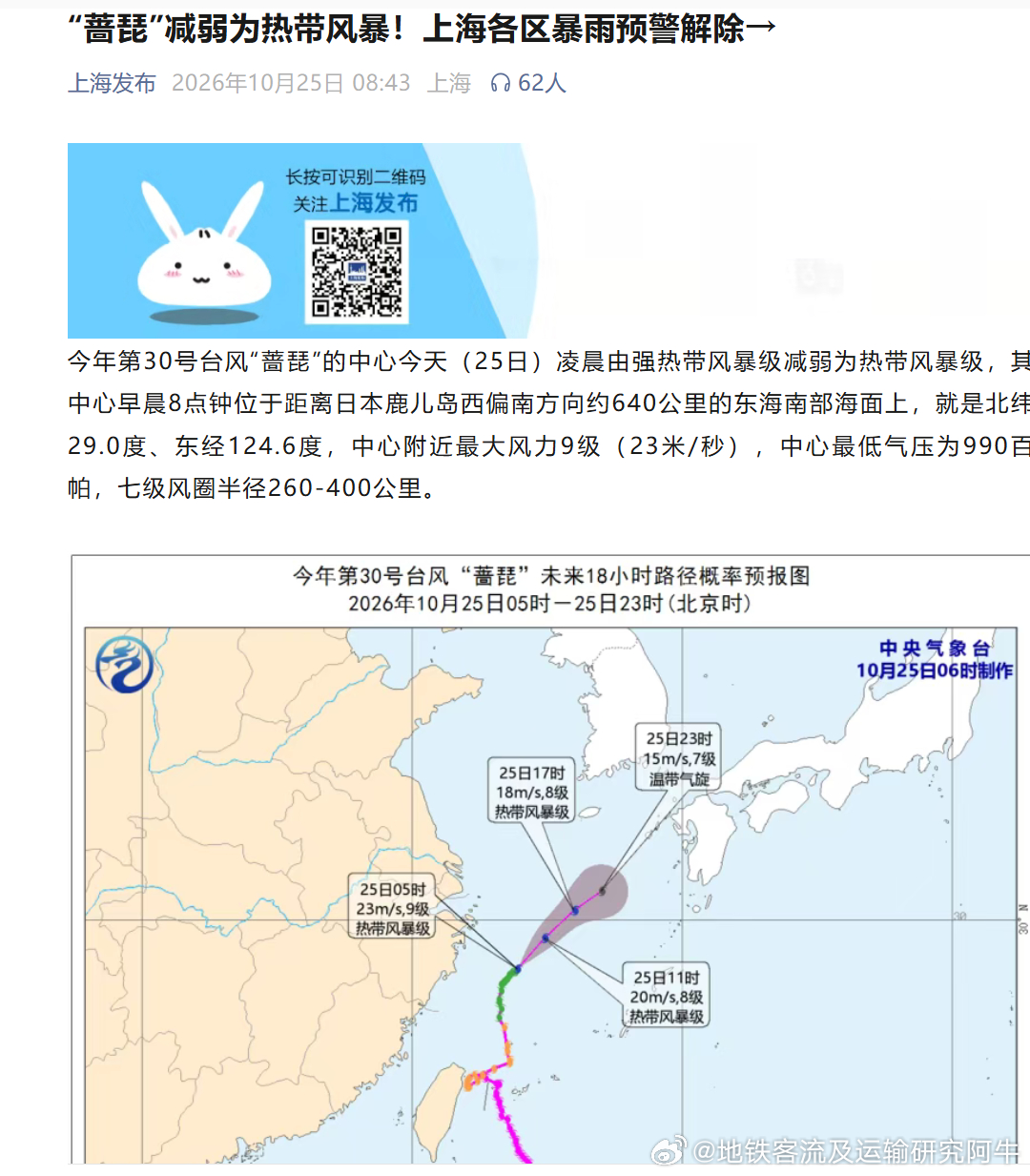 【上海天气 台风“蔷琵”减弱为热带风暴！上海各区暴雨预警解除→】上海地铁客流今日