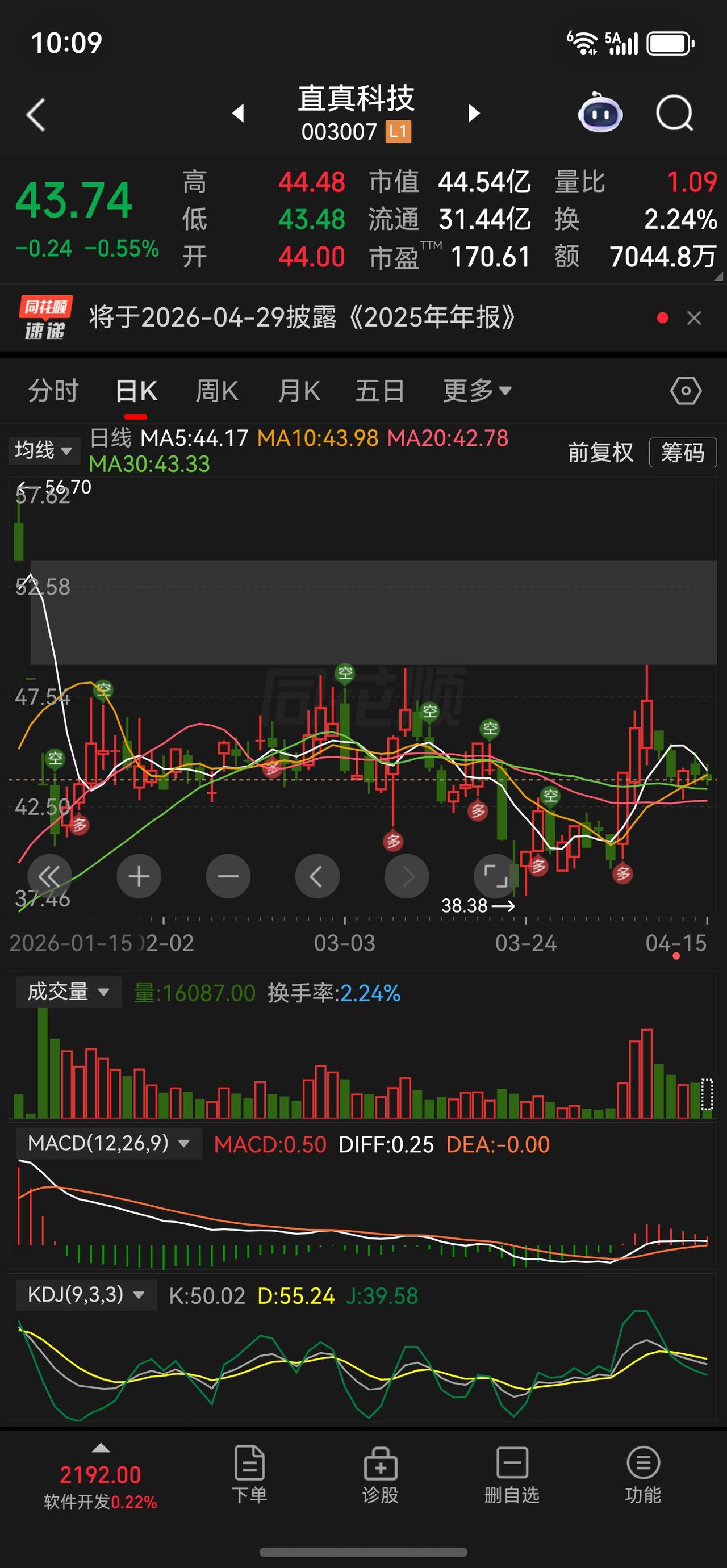 就差临门一脚！别看，看了也干着急！
耐心比黄金重要！