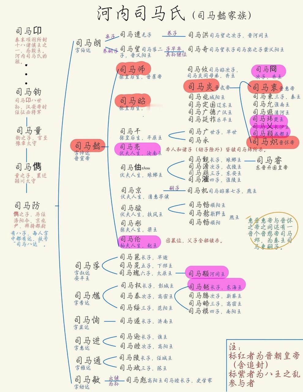 一个家族、一个企业甚至一个地区的振兴甚至腾飞要靠什么？或者它的底层逻辑是什么？