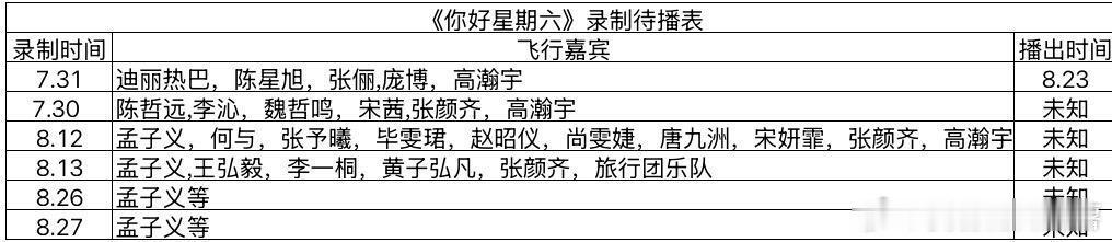 《你好星期六》最新录制待播表你好星期六｜你好星期六[超话] ​​​