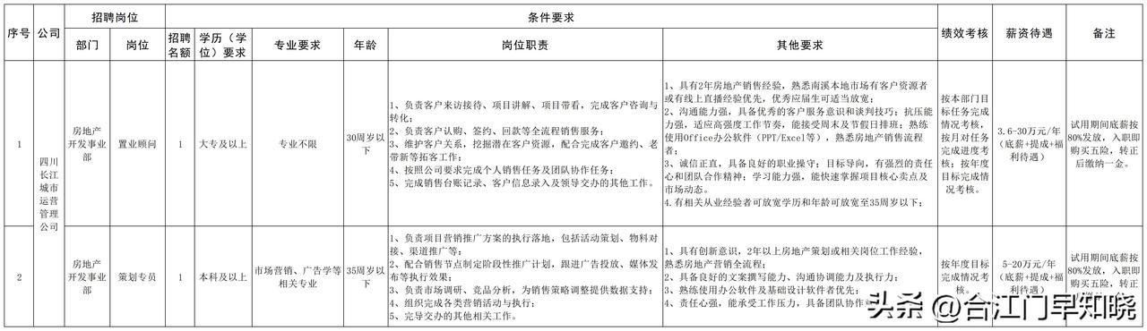 南溪这个国企招人，这样开年薪是耍无赖还是量化考核，年薪5万到20万！这样的公司到
