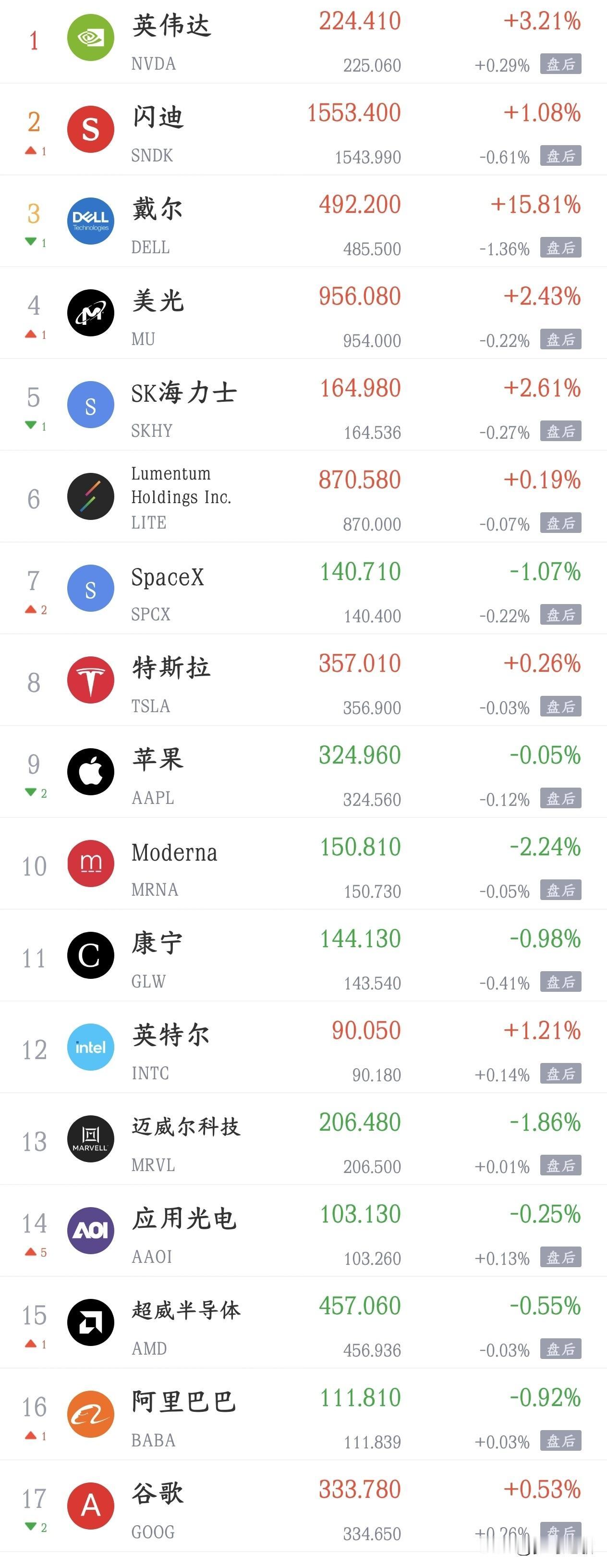 美伊冲突终于传出利好消息，特朗普松口打击持续时间
特朗普表态： 这一轮对伊朗的军