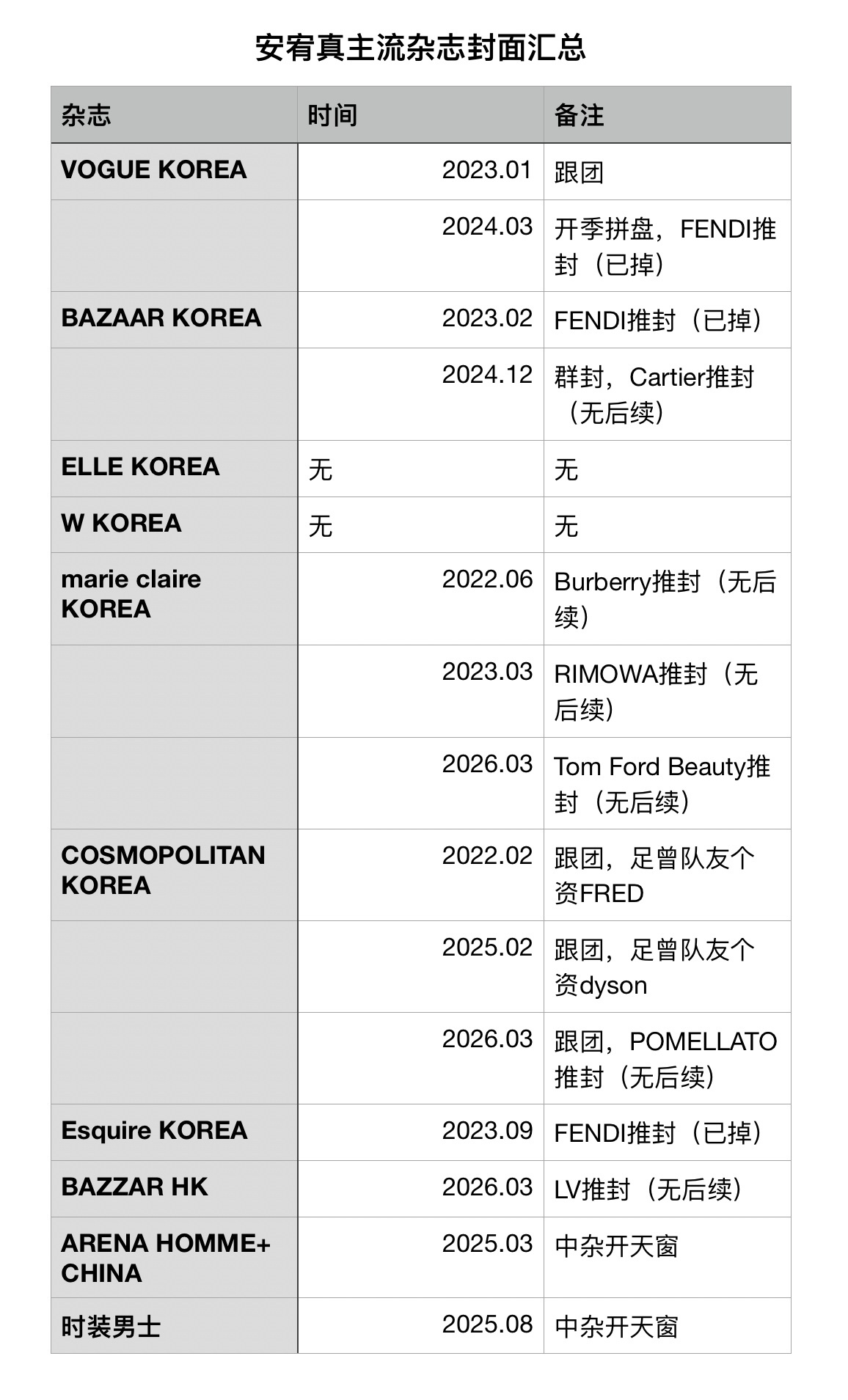 【】简单盘点了一下，被星船喂的满嘴流油百家饭有什么吃什么，充分诠释被爱的有恃无恐