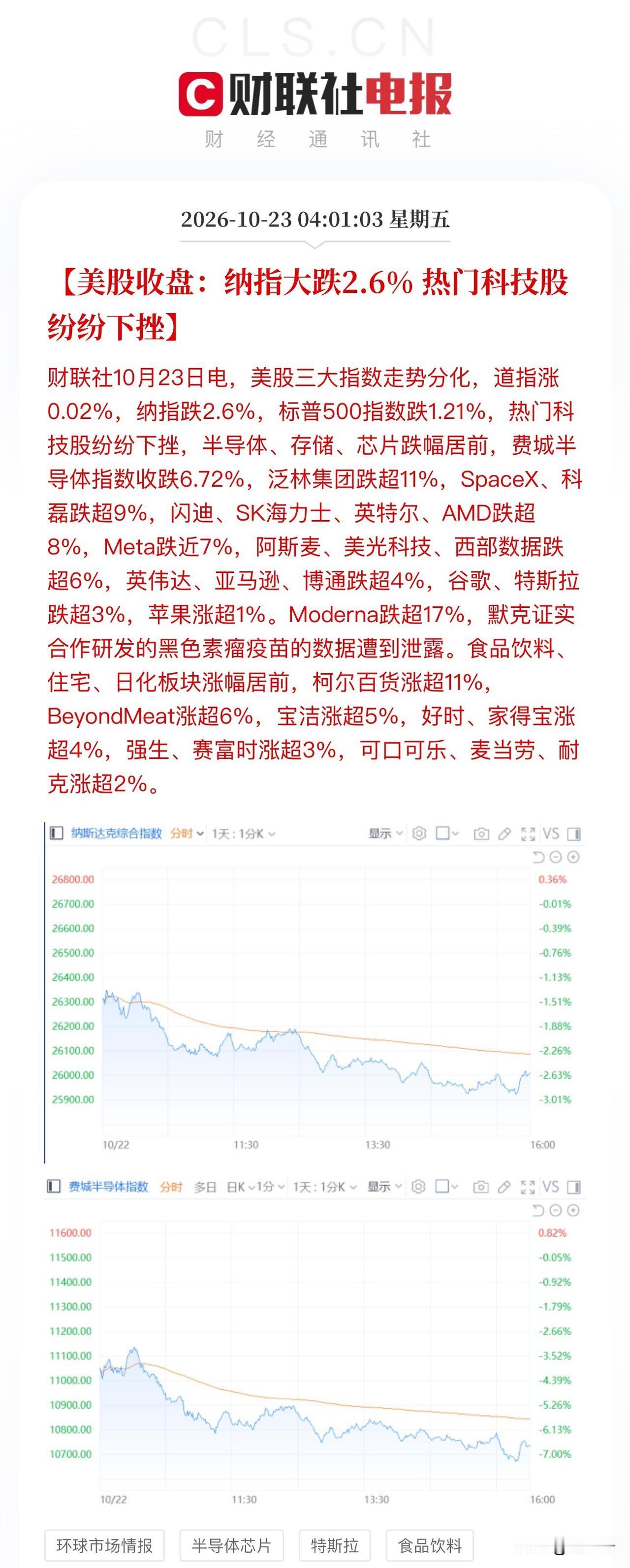 费城半导体指数大跌6.72%道琼斯护盘！
光通信和存储芯片成了重灾区，
AXT、