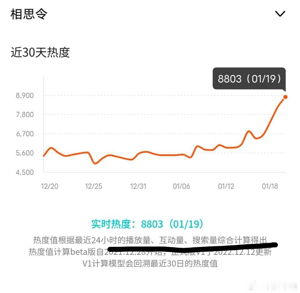 相思令  ｜ angelababy相思令  剧播前热度大家需要铺垫好，这样等正式