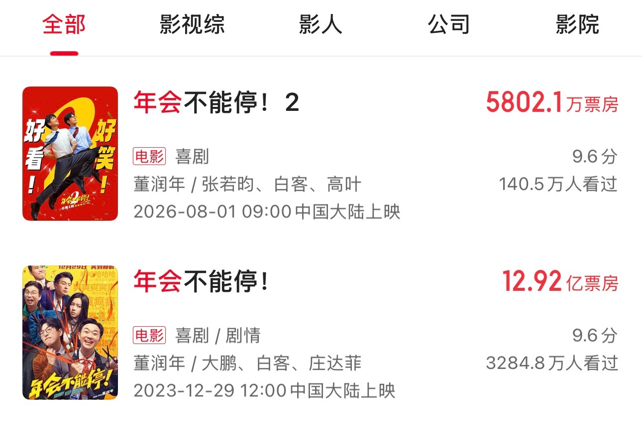有第一部成绩在前，第二部又是暑期档 居然大扑街…… 