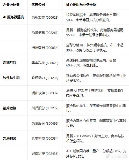 DeepSeekV4深度适配国产算力美国人还在责怪黄仁勋想卖高端芯片给中国，老黄