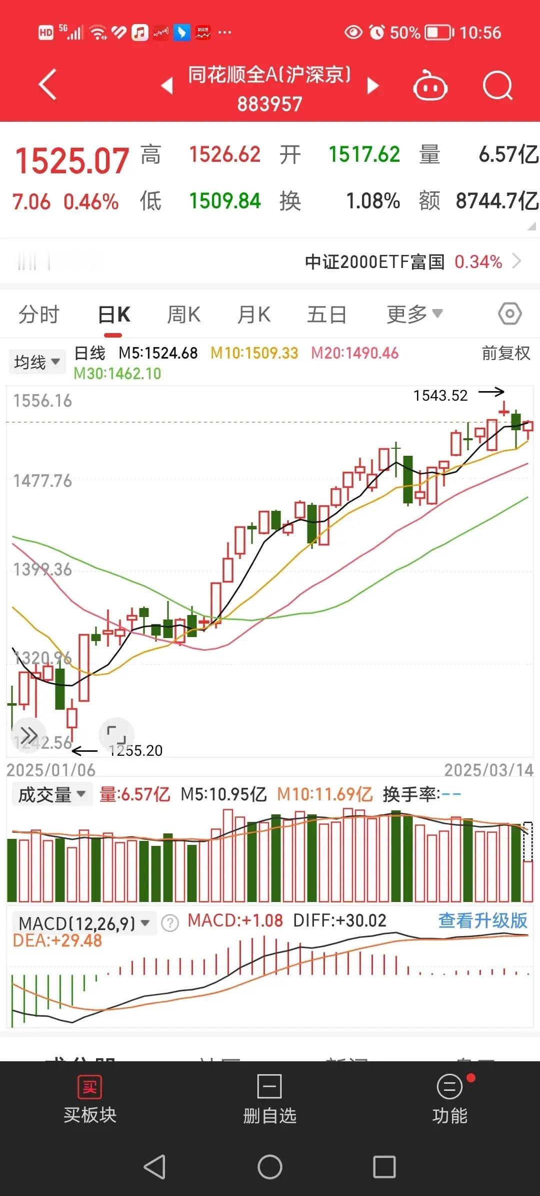 3月14日上午，受到昨天关于国新办下周一举行关于刺激消费的专题发布会影响，今天消