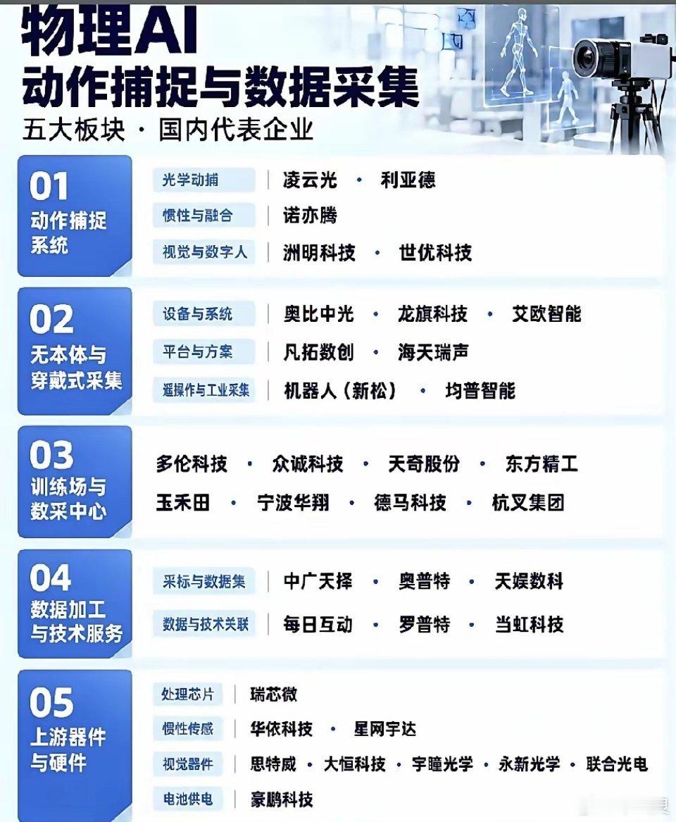 物理AI的地基：动作捕捉与数据采集赛道悄悄发力同样是物理AI，很多人目光都放在机