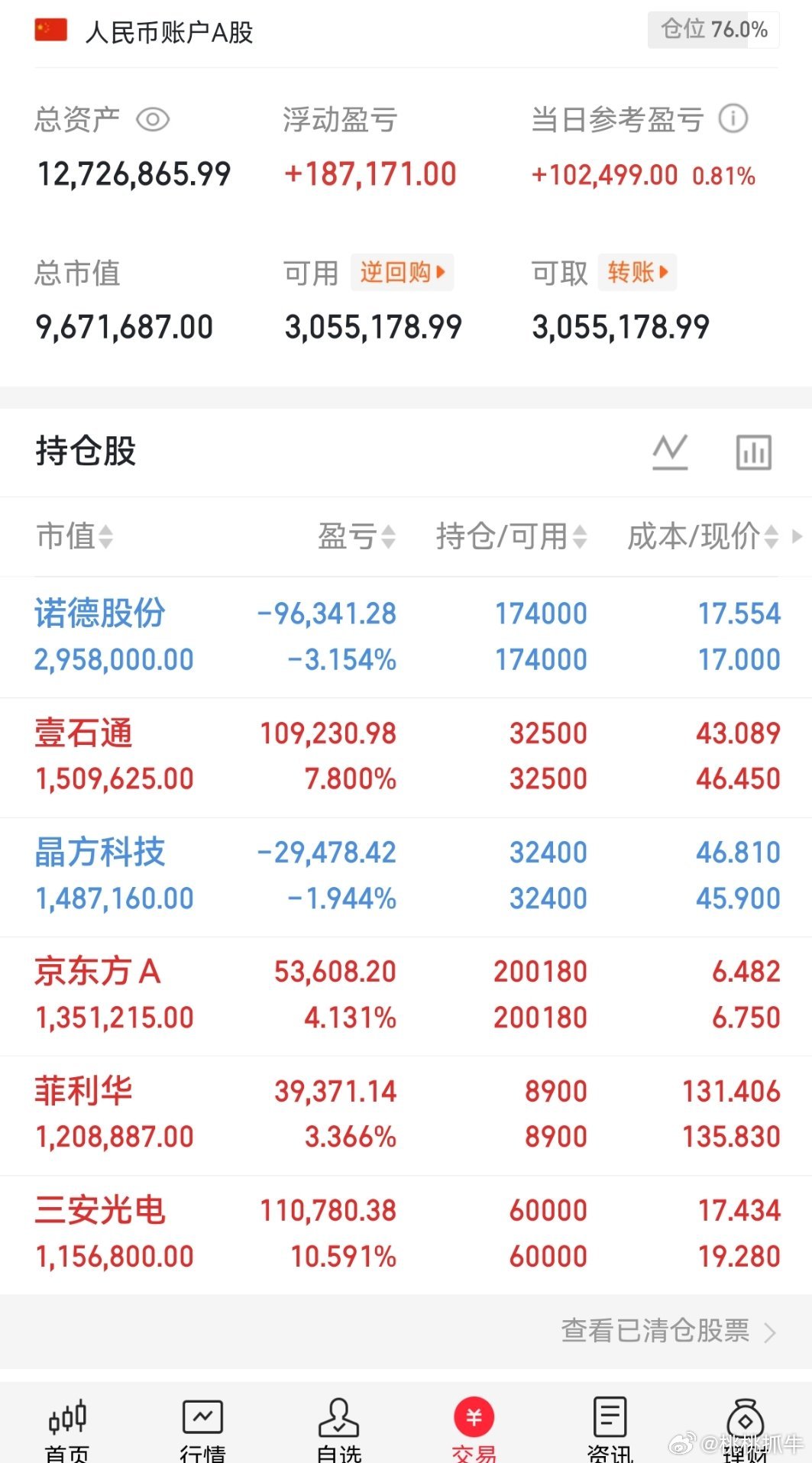 兄弟们最新实盘A股记录来了！ 30天翻一倍，是目标也是挑战——关注我，一起验证！