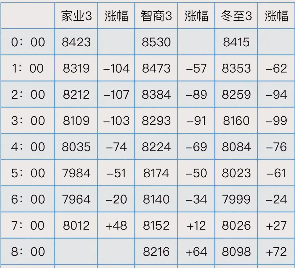 好奇家业是不是真的水了？怎么会出现很异常的涨幅呢？ 