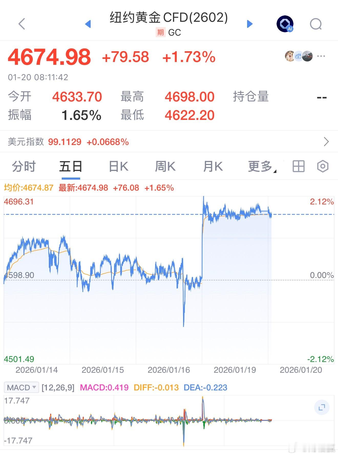 金价 又又又涨，先跌后涨金价波动 太猛了点 