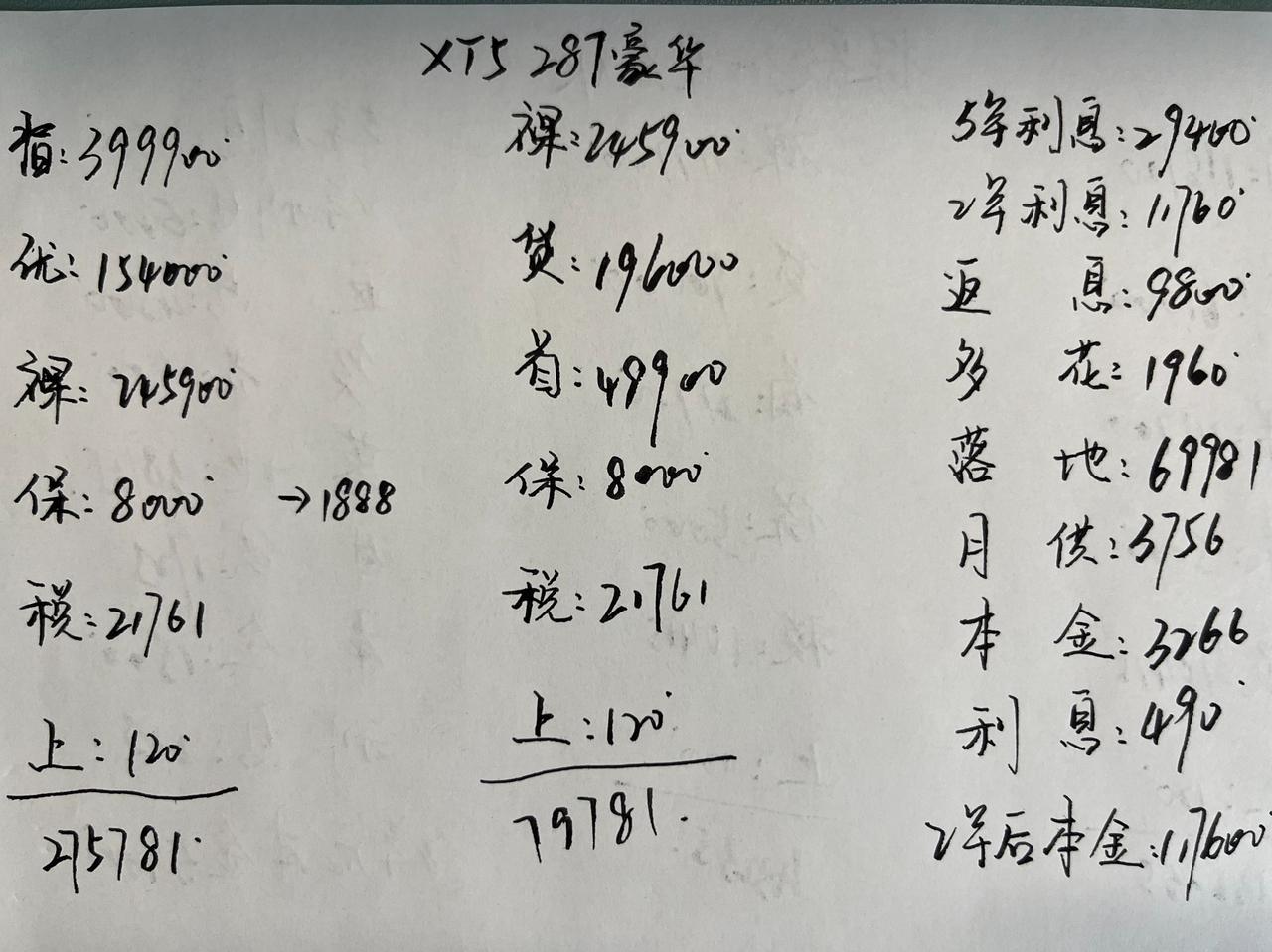 优惠15万多，凯迪拉克XT5真的太香了！

凯迪拉克XT5 7月份销量不到300