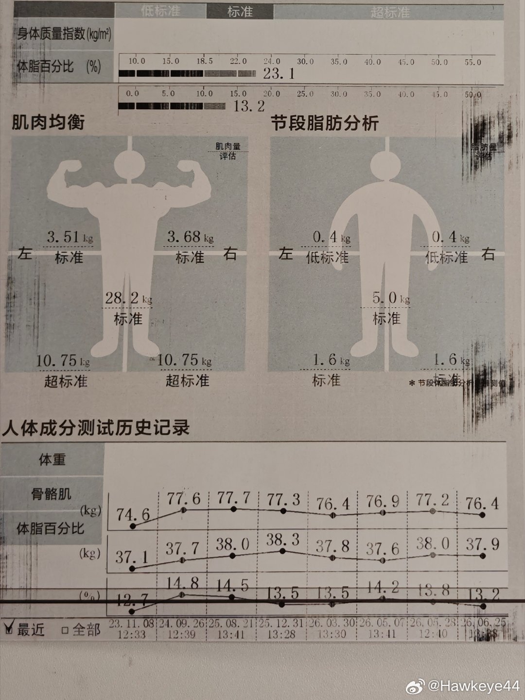 又一周的全勤卡～叮！看着指标有进步，那还是对得起咱的时间(和每个月的运动支出)的