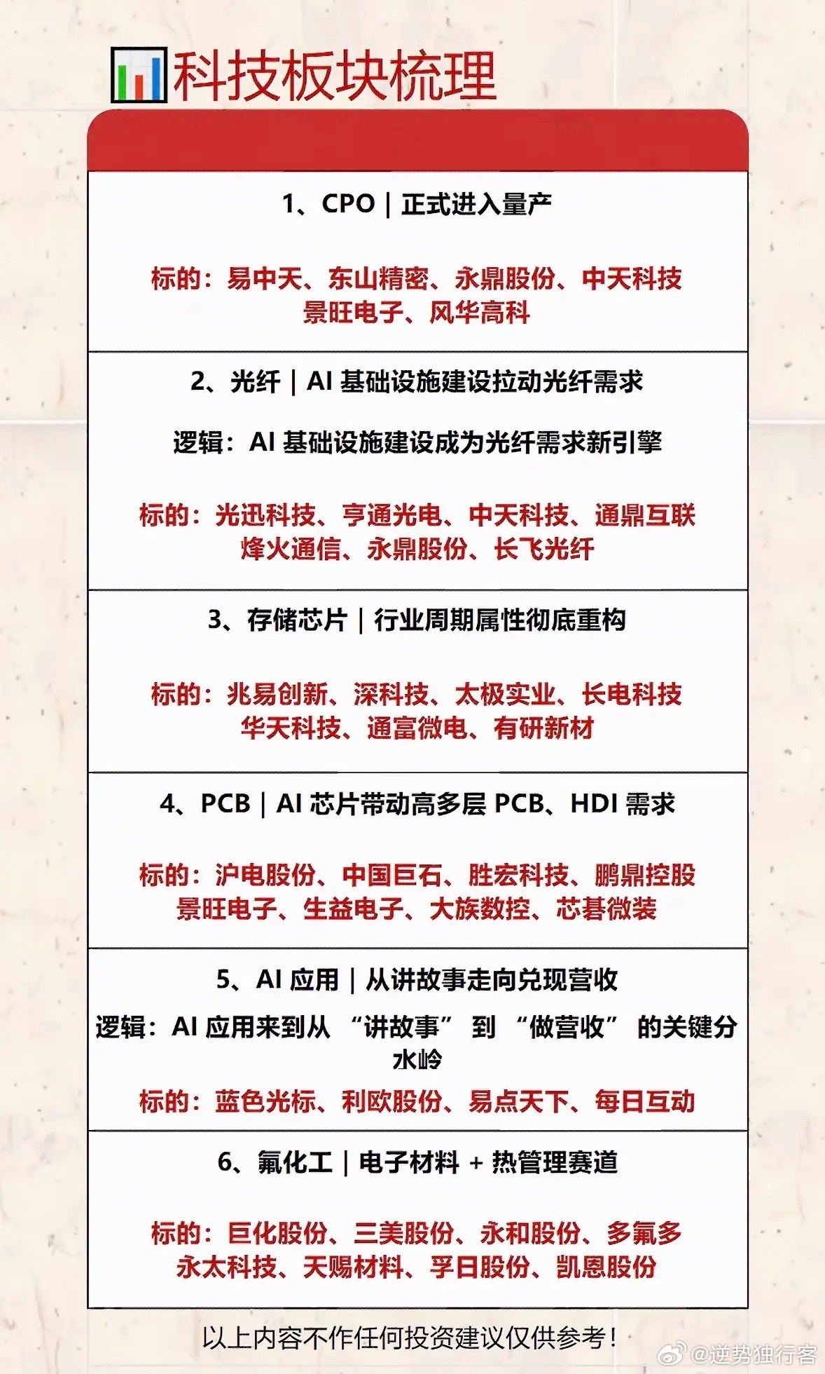 科技板块梳理，股市投资参考。科技板块一直是A股市场讨论热度超高的方向。不过科技赛