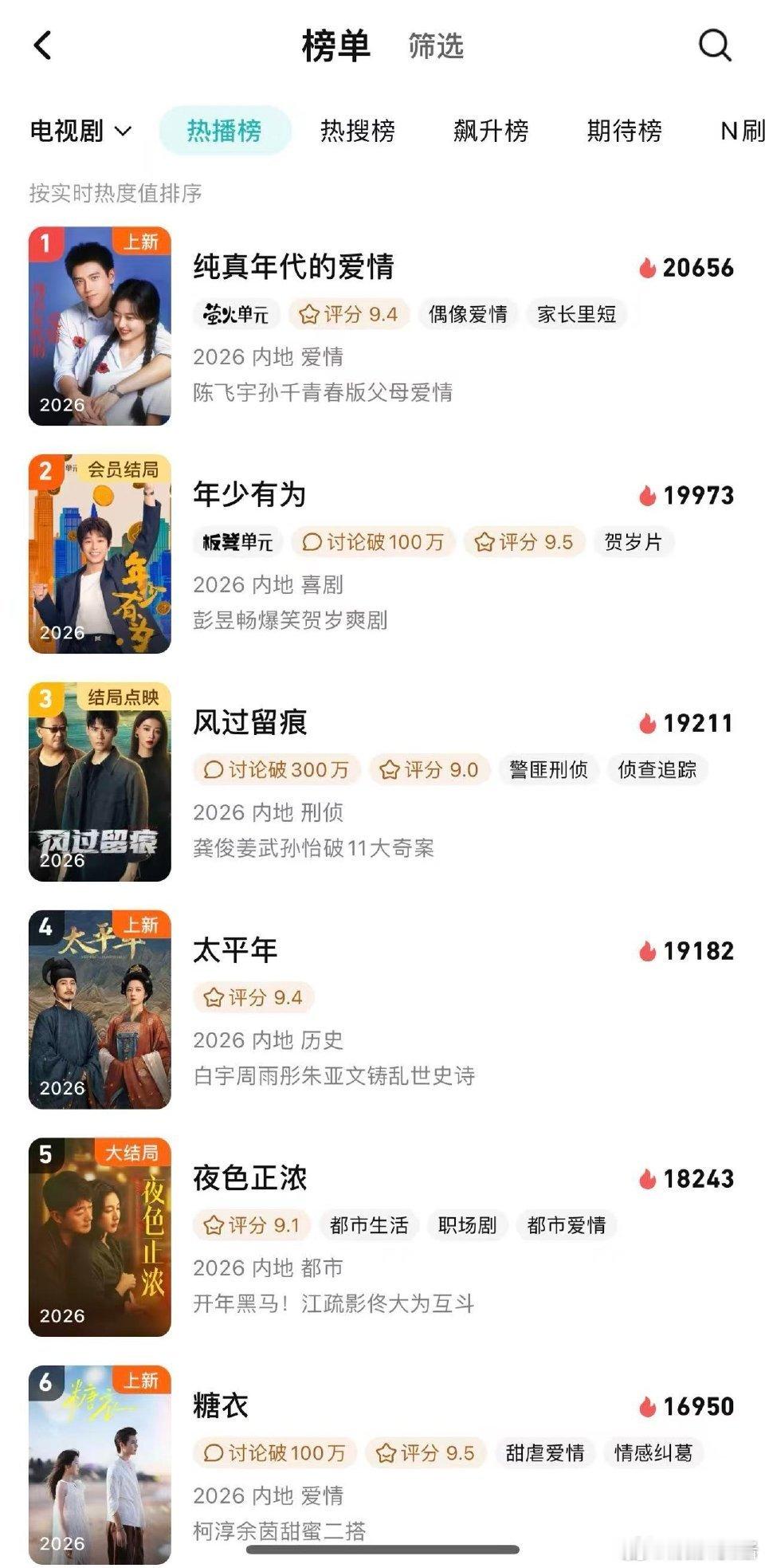 陈飞宇已争气争气再争气连续三天酷云峰值破2这数据太能打实绩在手底气足，陈飞宇争气