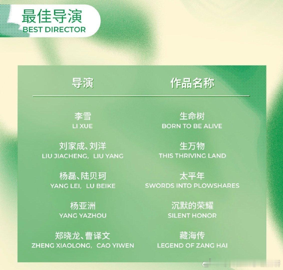 恭喜肖战大男主剧《藏海传》提名六项白玉兰奖项白玉兰最佳男主提名：肖战白玉兰最佳电