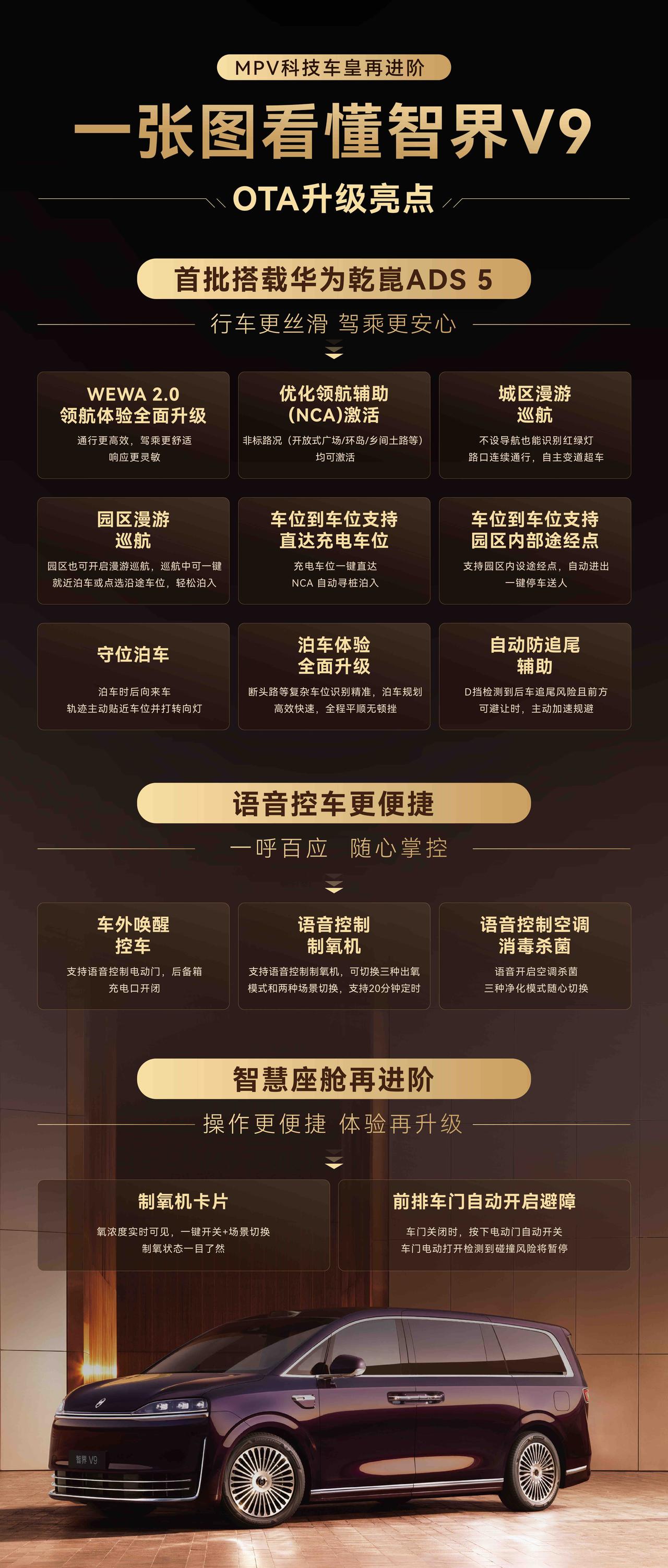 近日，智界全系迎来暑期OTA升级，智界V9首批上车华为乾崑智驾® ADS 5，在