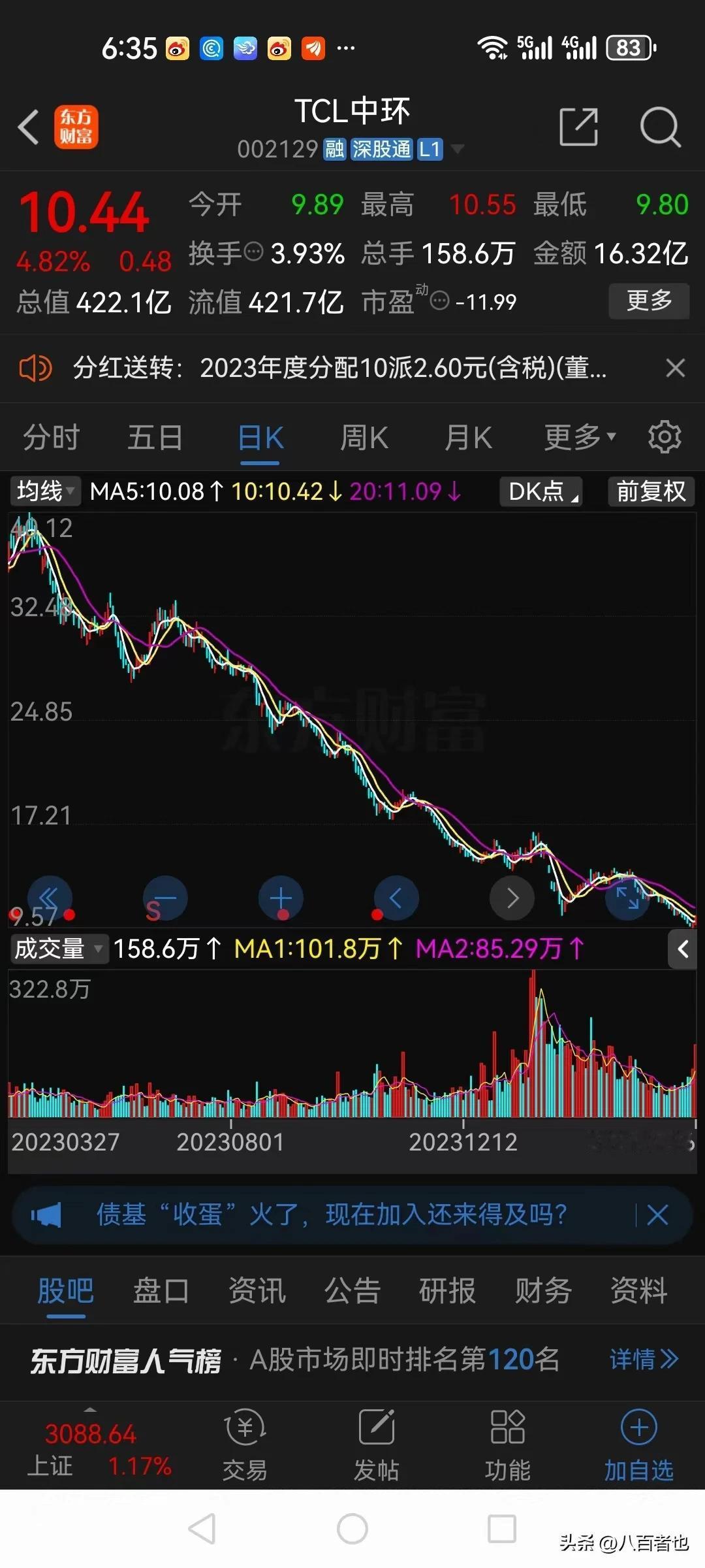 炒股是反人性的！

TCL中环昨晚预报一季度业绩大亏，净利润亏损8.798亿，同