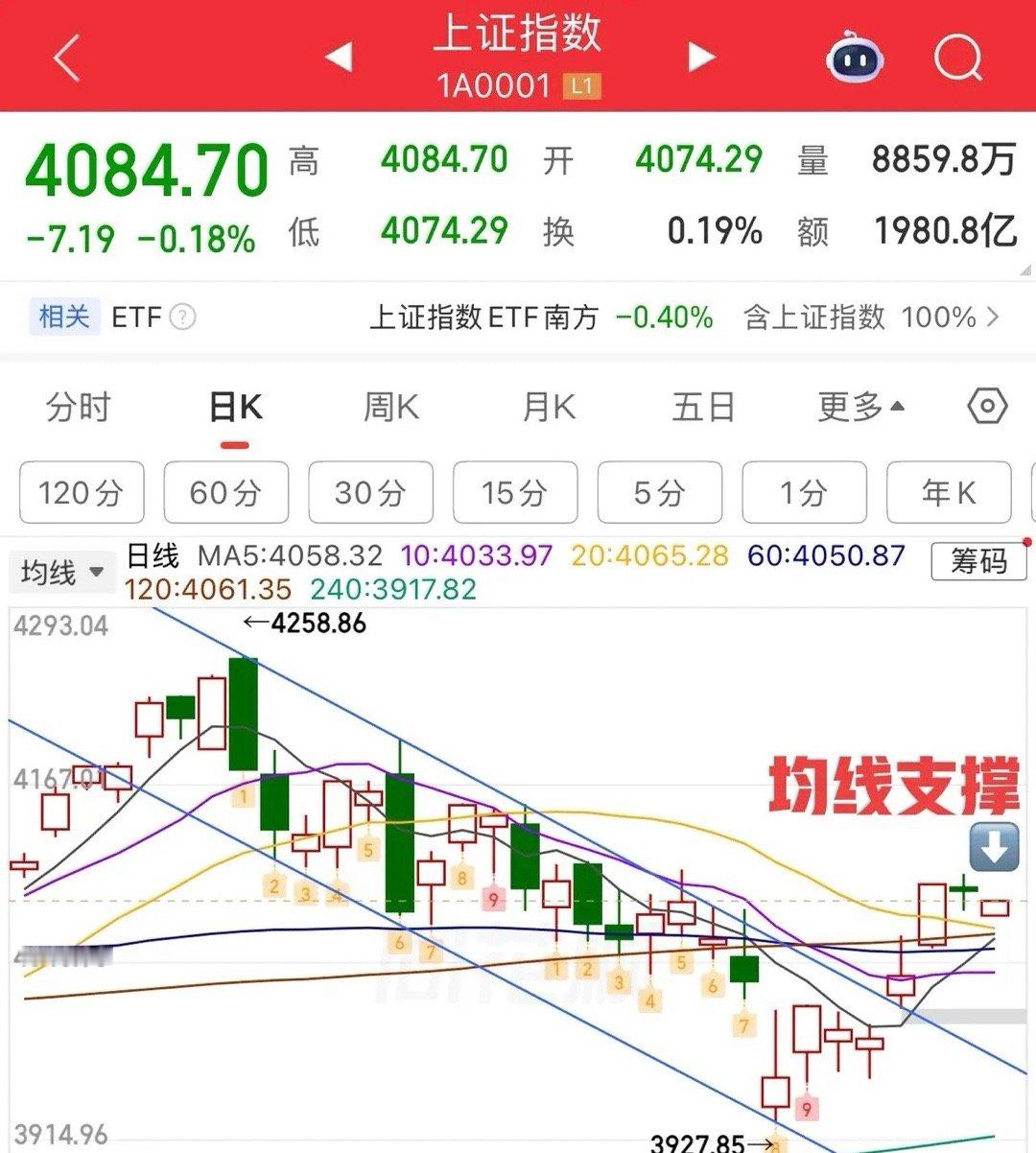 2026.6.17周三早评：指数小幅低开，两阳盘，总体保持小幅震荡整理为主（小阴