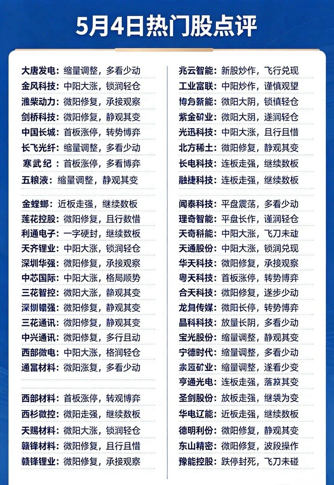 5月4日热门股全景点评，附操作策略A股行情轮动加快，热门股分化加剧，这份操作指南