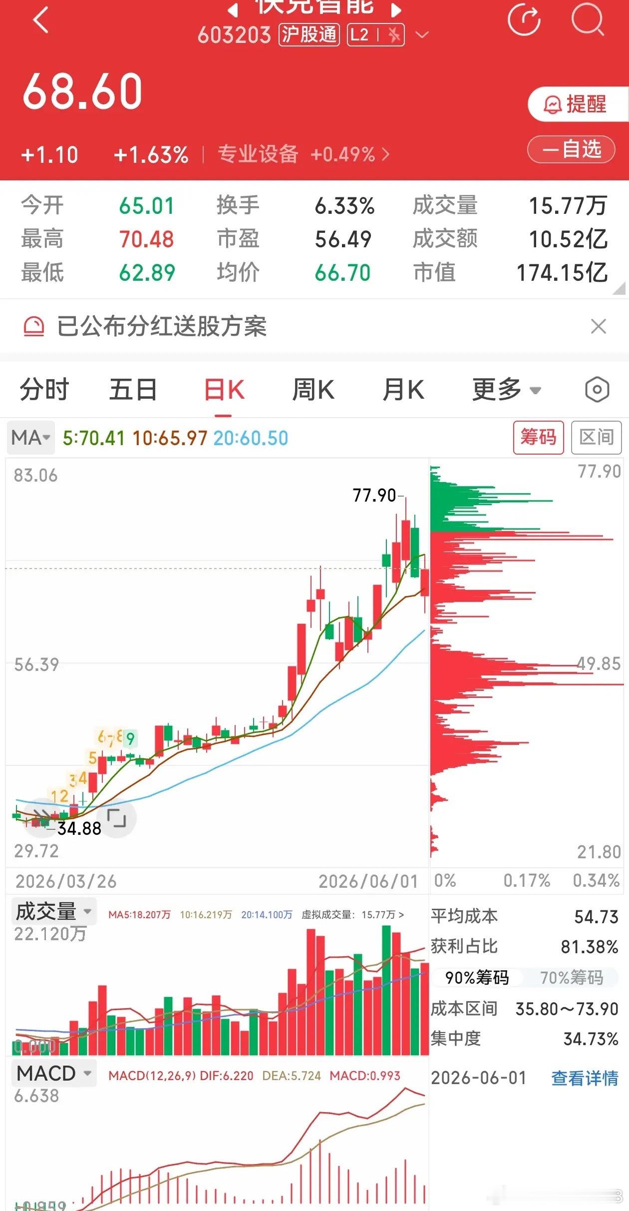 快克智能 ：国内精密焊接设备绝对龙头，业务矩阵全面覆盖PCB、CPO光模块、第三
