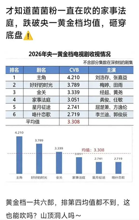 龚俊刘宇宁这段被网友审判了不如来看“实绩”打假的乐子 