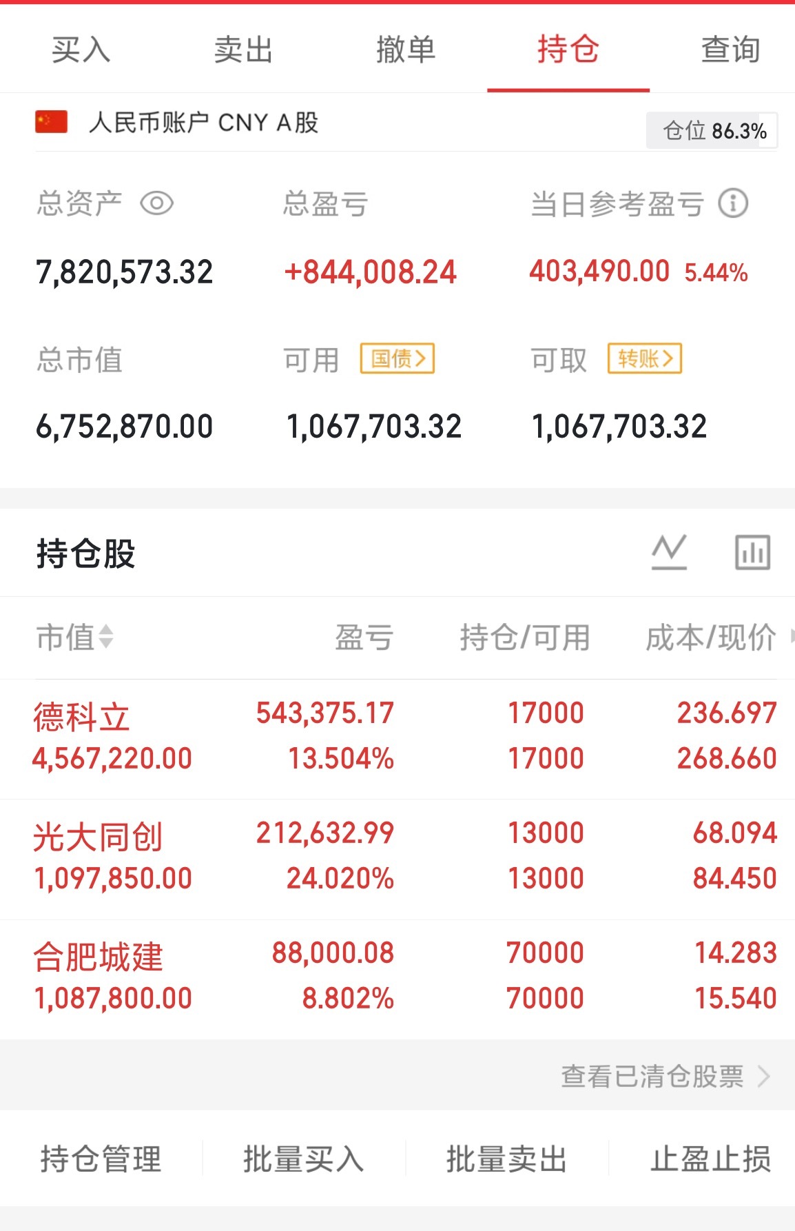 今天很强全线飘红，盈盈三支有一支合肥涨停