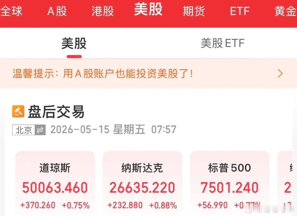 美联储重磅发言！道指重回5万点，英伟达大涨4.39%，标普500指数突破7500