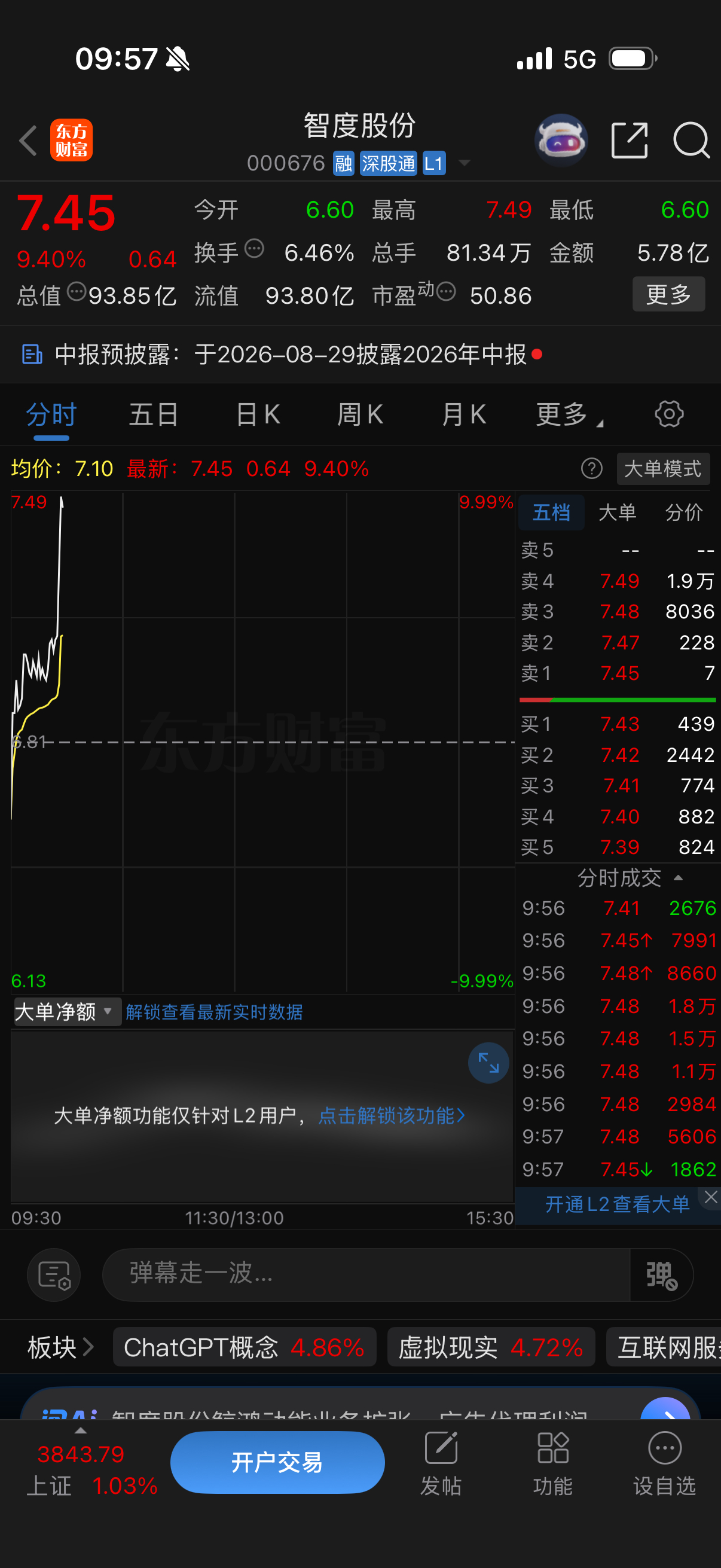 智度涨停