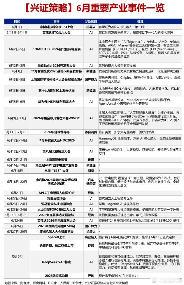 6月重要产业事件一览