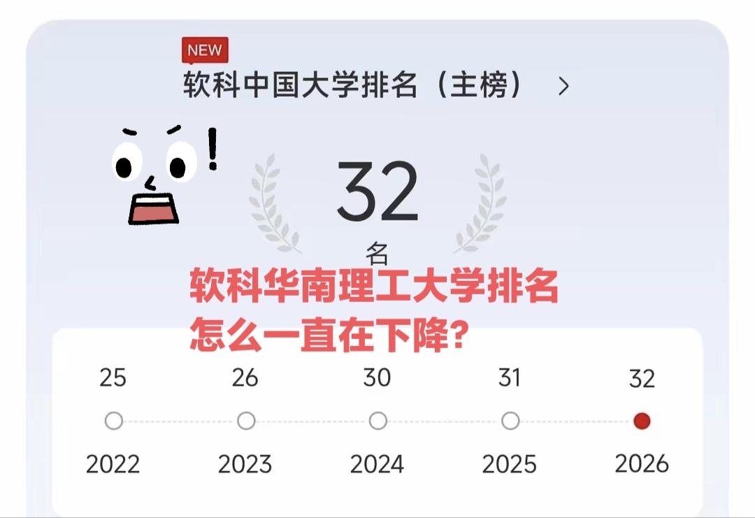 软科华南理工大学的排名怎么一直在下降啊，不会从中流985变成末流985吧。不管怎