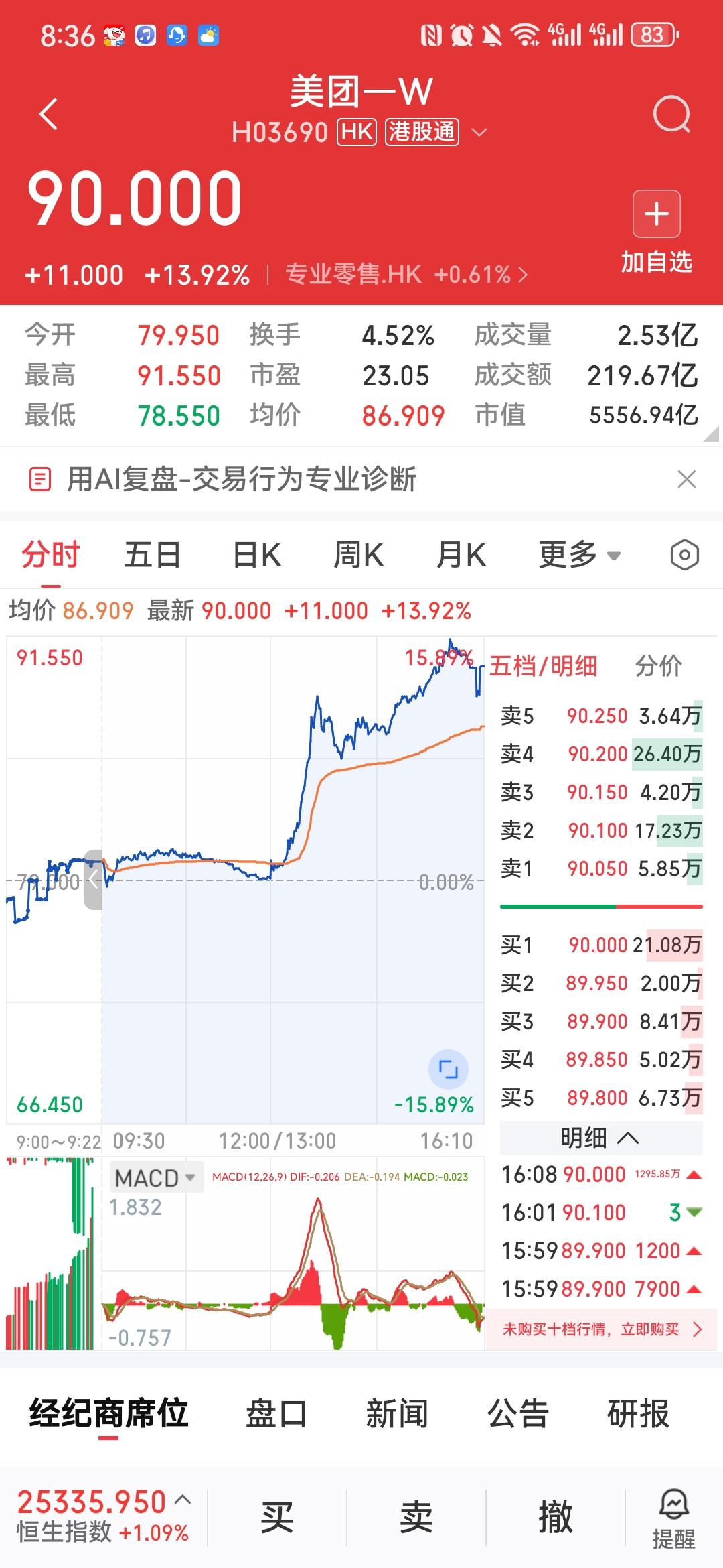 中午收盘前港股那波跳水，我盯着屏幕差点把手机捏碎。美团从涨5%跌到翻绿，恒生科技